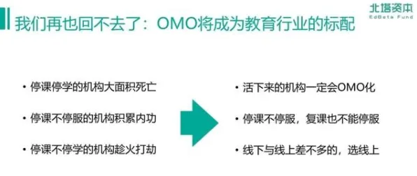 O2O模式创新？10个个颠覆性创新理论相关研究告诉你答案