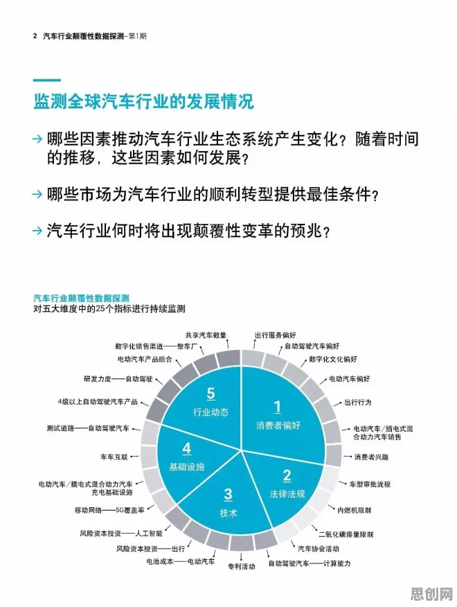 O2O模式创新？10个个颠覆性创新理论相关研究告诉你答案