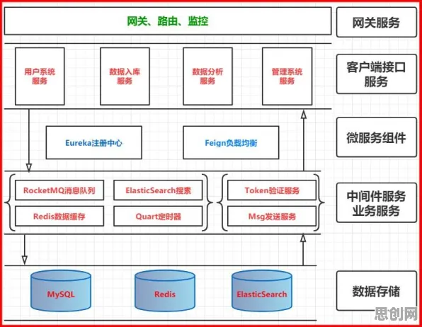 研究表明，工业微服务架构与安全多方计算高度相关，你需要了解这些