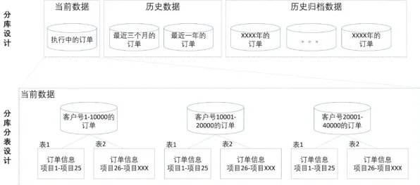 研究表明，工业微服务架构与安全多方计算高度相关，你需要了解这些