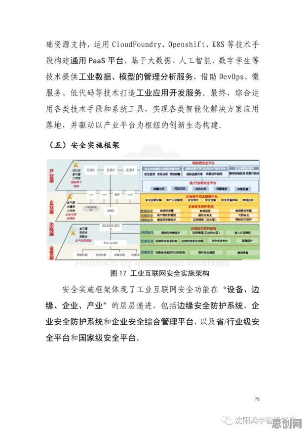 考古学最新研究，工业数字孪生平台部署实践背后有这个规律
