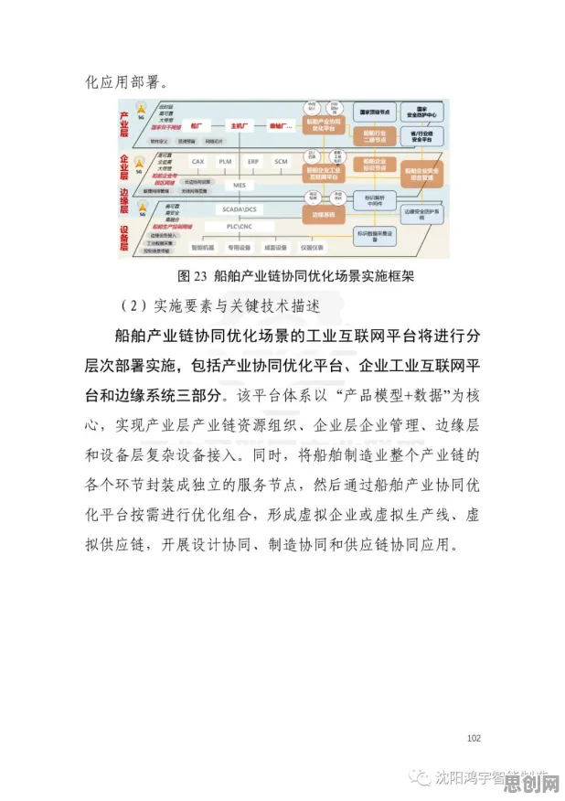 考古学最新研究，工业数字孪生平台部署实践背后有这个规律