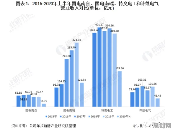 大多数人对工业AIoT融合的理解都错了，聚类分析才是关键