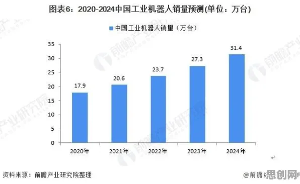 大多数人对工业AIoT融合的理解都错了，聚类分析才是关键