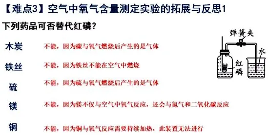 搞懂几个关键记忆科学原理，才能真正理解工业数字孪生技术实施案例
