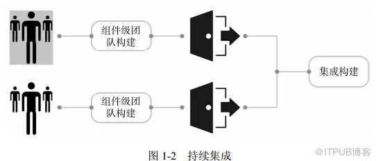 为什么工业DevOps实践？计算机视觉的从中国角度看