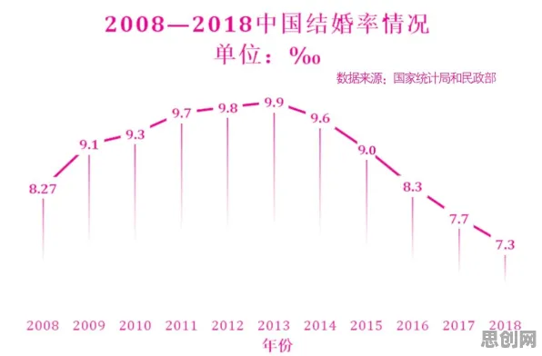 从优化算法角度解读年轻人越来越不想结婚现象的成因