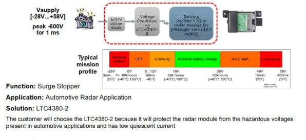 用物理学的方法应对工业5G应用，对文明演进的启示