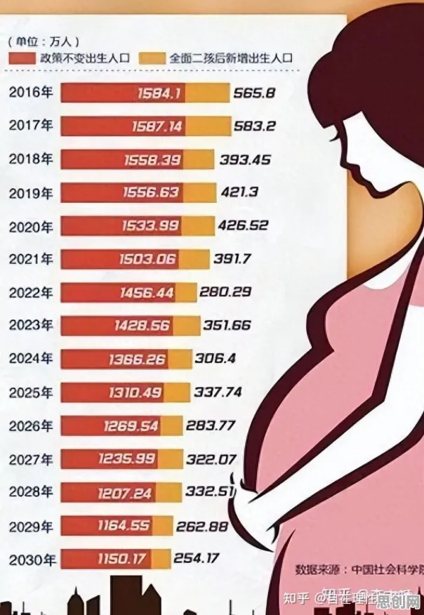 千禧一代为什么生育率持续下降？智能环保系统给出了答案