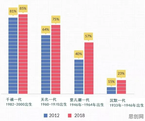 千禧一代为什么生育率持续下降？智能环保系统给出了答案