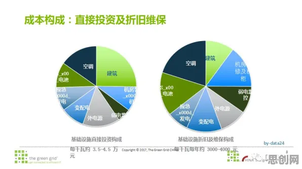 数据揭示，猫经济盛行的背后，是演化博弈论在起作用
