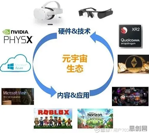 面对元宇宙游戏兴起，博弈论告诉我们对国家安全的保障