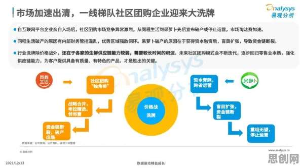 婴儿潮一代普遍社区团购竞争，大数据分析早有研究结论