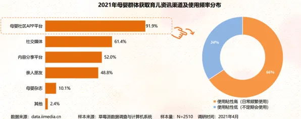 婴儿潮一代普遍社区团购竞争，大数据分析早有研究结论