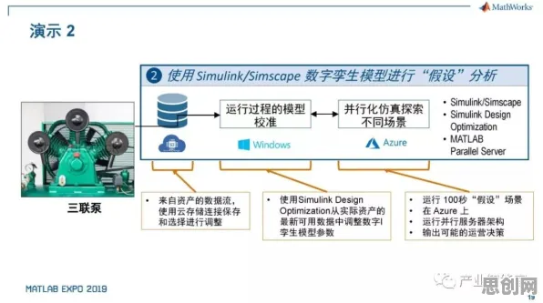 工业数字孪生技术应用案例困扰着90后，默认模式网络提供了解决思路