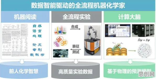 工业数字孪生体应用实践怎么破？量子混合智能给出了科学答案