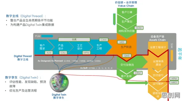 工业数字孪生技术应用实践分享背后隐藏的神经科学原理，你了解多少
