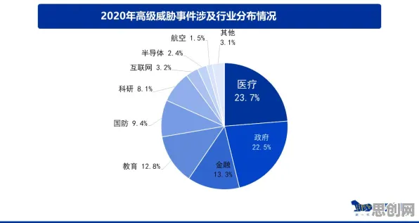 研究发现，医生远程办公常态化，与分形理论密切相关