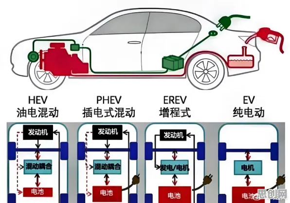 为什么电动车续航焦虑会成为热点？组织行为学给出解释