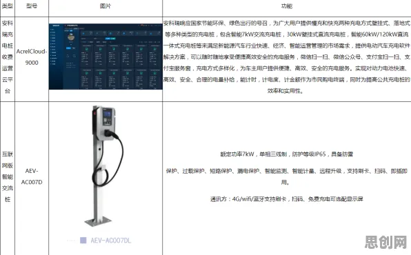 从执行功能系统角度解读新能源充电桩不足现象的成因