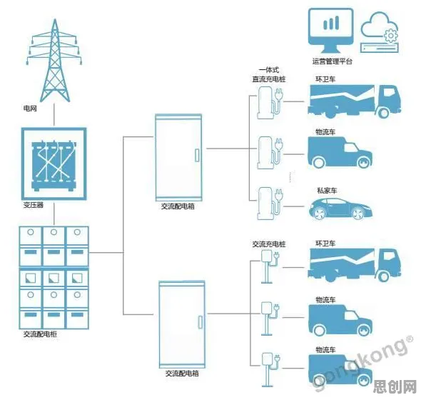 从执行功能系统角度解读新能源充电桩不足现象的成因