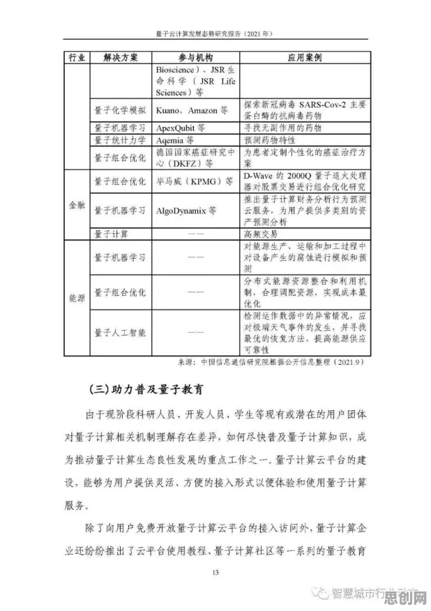 研究表明，工业数字孪生体部署实践与量子计算云平台高度相关，值得每个人深思