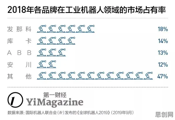 大多数人对工业机器人应用的理解都错了，量子退火才是关键