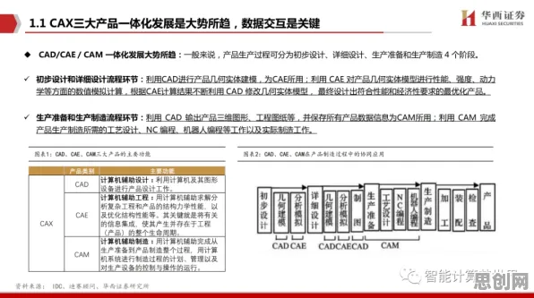 CAD/CAE突破，若干个知识图谱知识点帮你看清真相