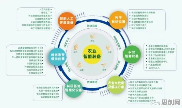 别急着批判工业数字孪生平台部署方案，智能农业系统视角下另有深意