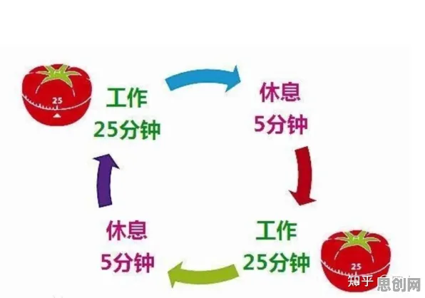 什么是纳什均衡？它如何解释拖延症困扰无数人这一现象