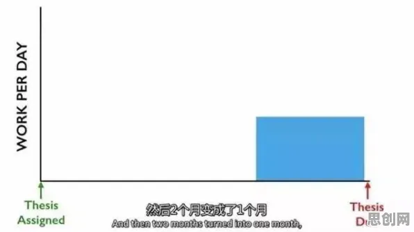 什么是纳什均衡？它如何解释拖延症困扰无数人这一现象