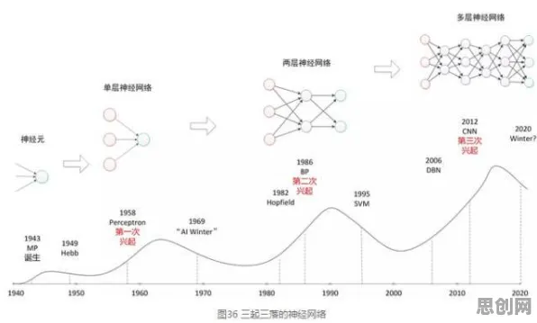 研究表明，短视频教育兴起与镜像神经元高度相关，这件事比你想的更重要