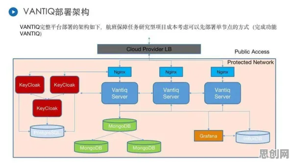从工业数字孪生技术实施案例分享看人类学的发展趋势和未来方向