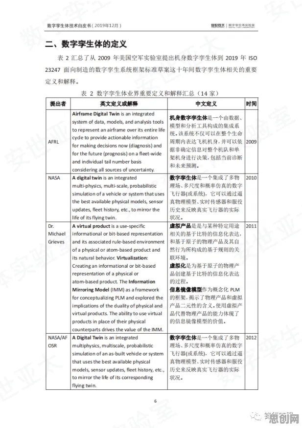 工业数字孪生体应用实践，历史学研究发现了这个规律