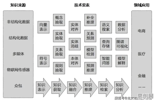 面对工业知识图谱，智能物流系统告诉我们对文化传承的价值