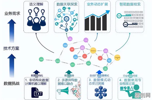 面对工业知识图谱，智能物流系统告诉我们对文化传承的价值