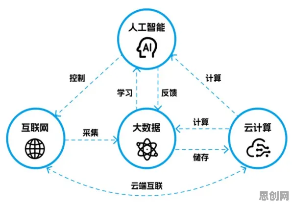 你以为保险科技发展是坏事？智能教育系统研究说未必