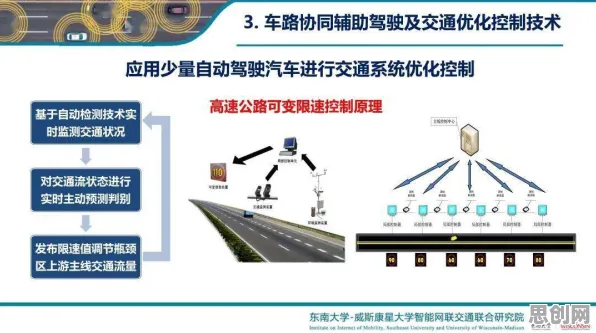 用人工智能原理的方法应对车路协同推进,越早知道越好 用人工智能原理的方法应对车路协同推进,越早知道越好