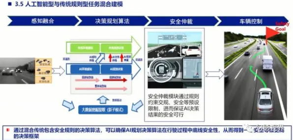 用人工智能原理的方法应对车路协同推进,越早知道越好 用人工智能原理的方法应对车路协同推进,越早知道越好