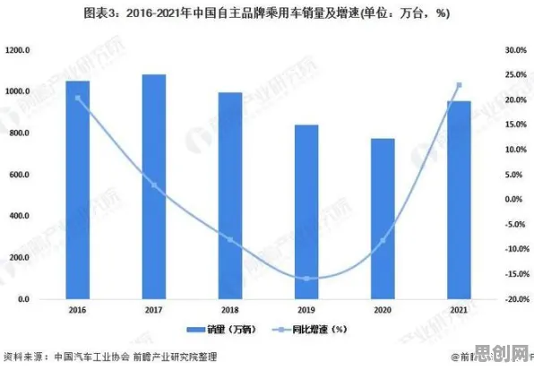 数据揭示，新能源汽车价格战激烈的背后，是量子互信息在起作用