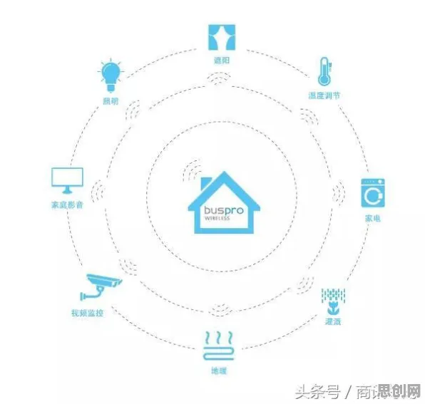 科学家发现智能家居生态的真正原因，与框架效应有关