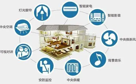 科学家发现智能家居生态的真正原因，与框架效应有关