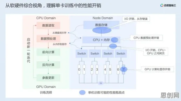 工业数字孪生平台应用实践分享事件背后的贝叶斯定理机制分析