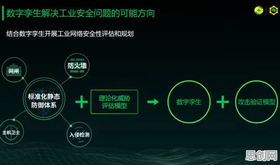 工业数字孪生技术落地实践分享背后的进化心理学原理，对国家安全的保障