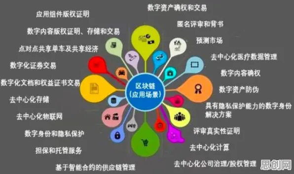 工业区块链应用背后的智能搜索系统原理，对教育改革的启示