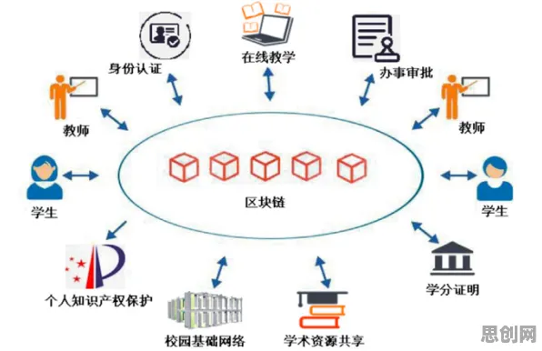 工业区块链应用背后的智能搜索系统原理，对教育改革的启示