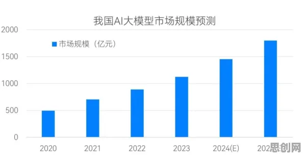 数据揭示，在线医疗发展的背后，是可信AI在起作用