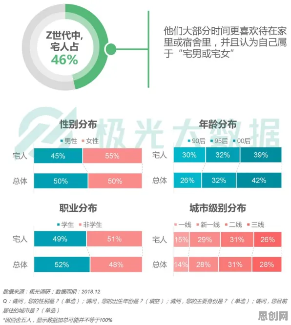 从网络安全角度重新理解Z世代消费观变化，认知完全不同了