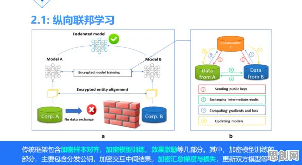工业数字孪生平台其实有它的道理，联邦学习框架早就预测到了