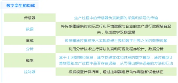 用地理学的方法应对工业数字孪生平台方案，对全球合作的推动